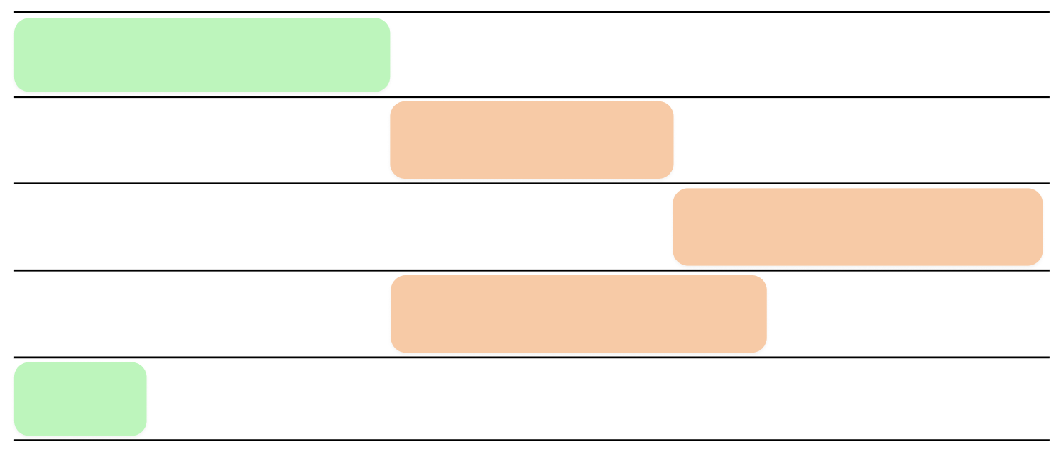 Gantt Chart