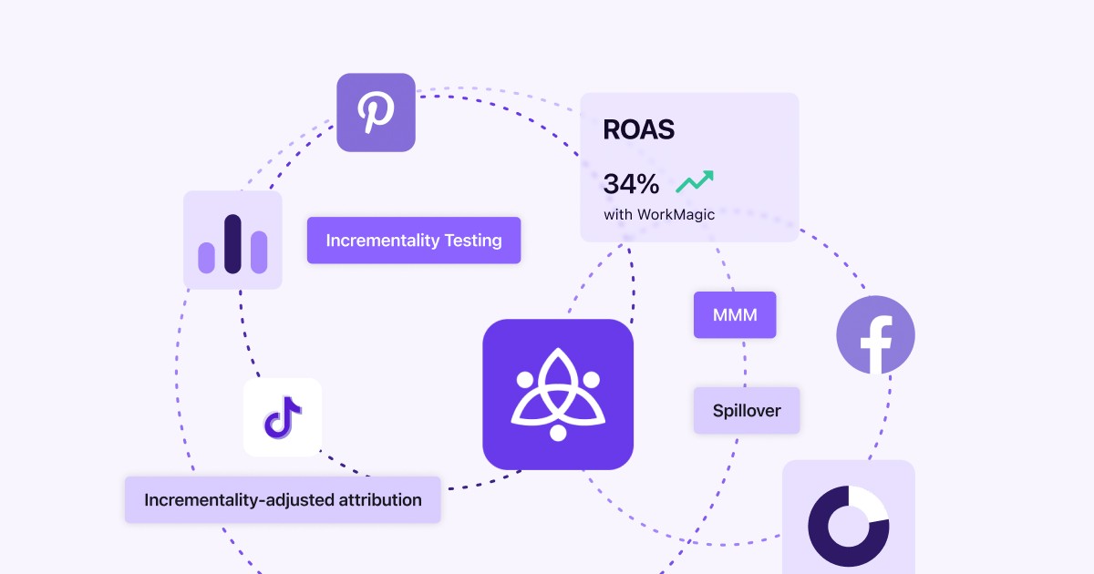 Workmagic Io